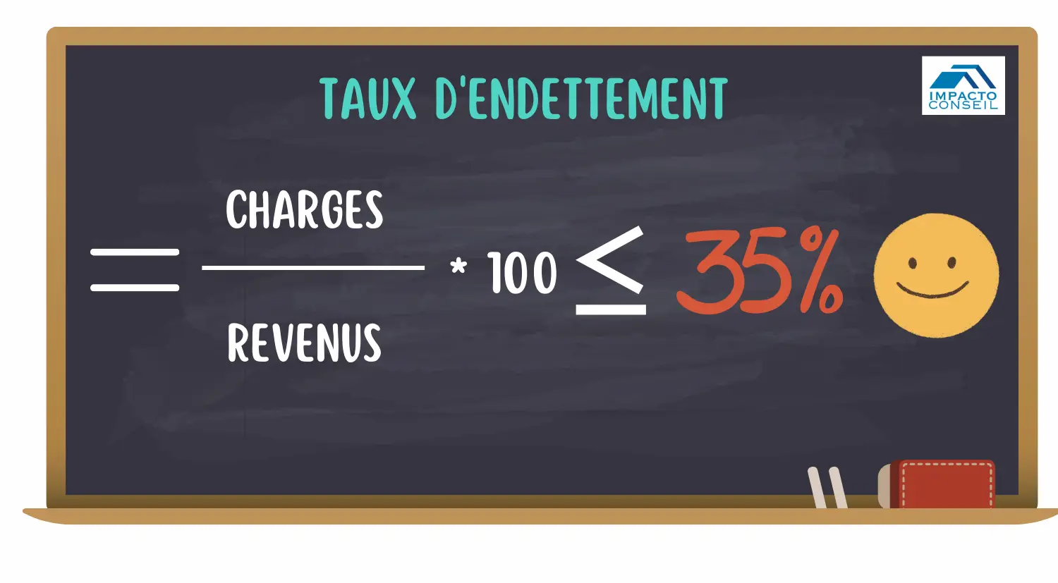Taux D endettement Comprendre Son Calcul Et Ses Limites Taux D endettement Comprendre Son Calcul Et Ses Limites