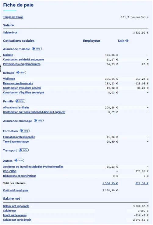 Fiche de paie président SASU 3 000€ net