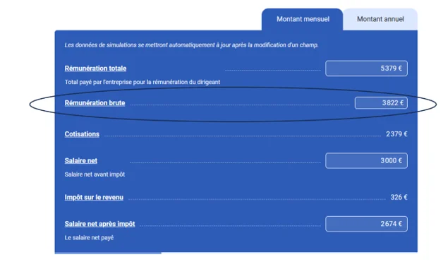 Salaire 3 000€ net président SASU (Rémunération brute)