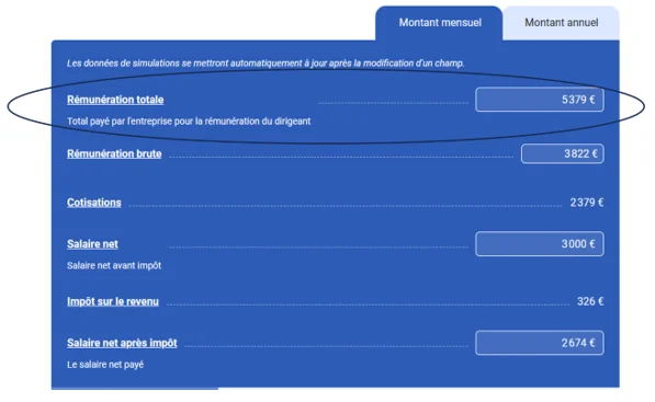 Salaire 3 000€ net président SASU (Rémunération totale)