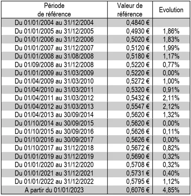 CNAV La Retraite De Base Des Professions Lib rales CNAV La Retraite De Base Des Professions Lib rales