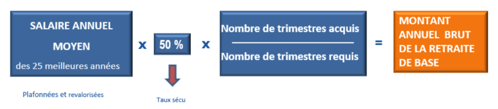 Retraite : Tout savoir sur le rachat de trimestres