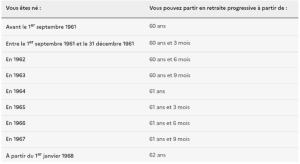 tout-savoir-sur-la-retraite-lorsque-l-on-est-n-e-en-1961