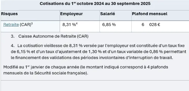 Retraite France Monaco taux cotisations