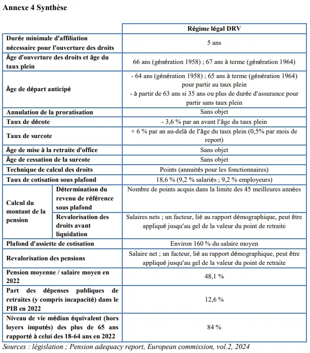 Système de retraite Allemand