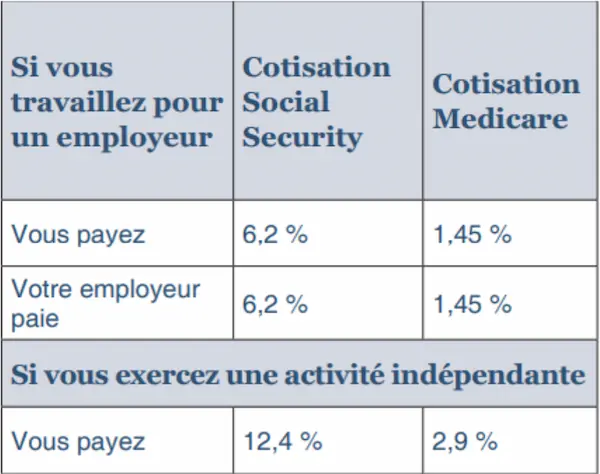 Cotisations retraite USA